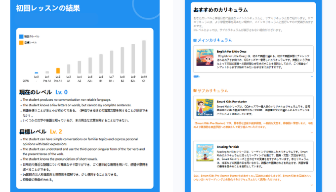 初回レッスンの結果
現在のレベル
目標レベル
おすすめのカリキュラム