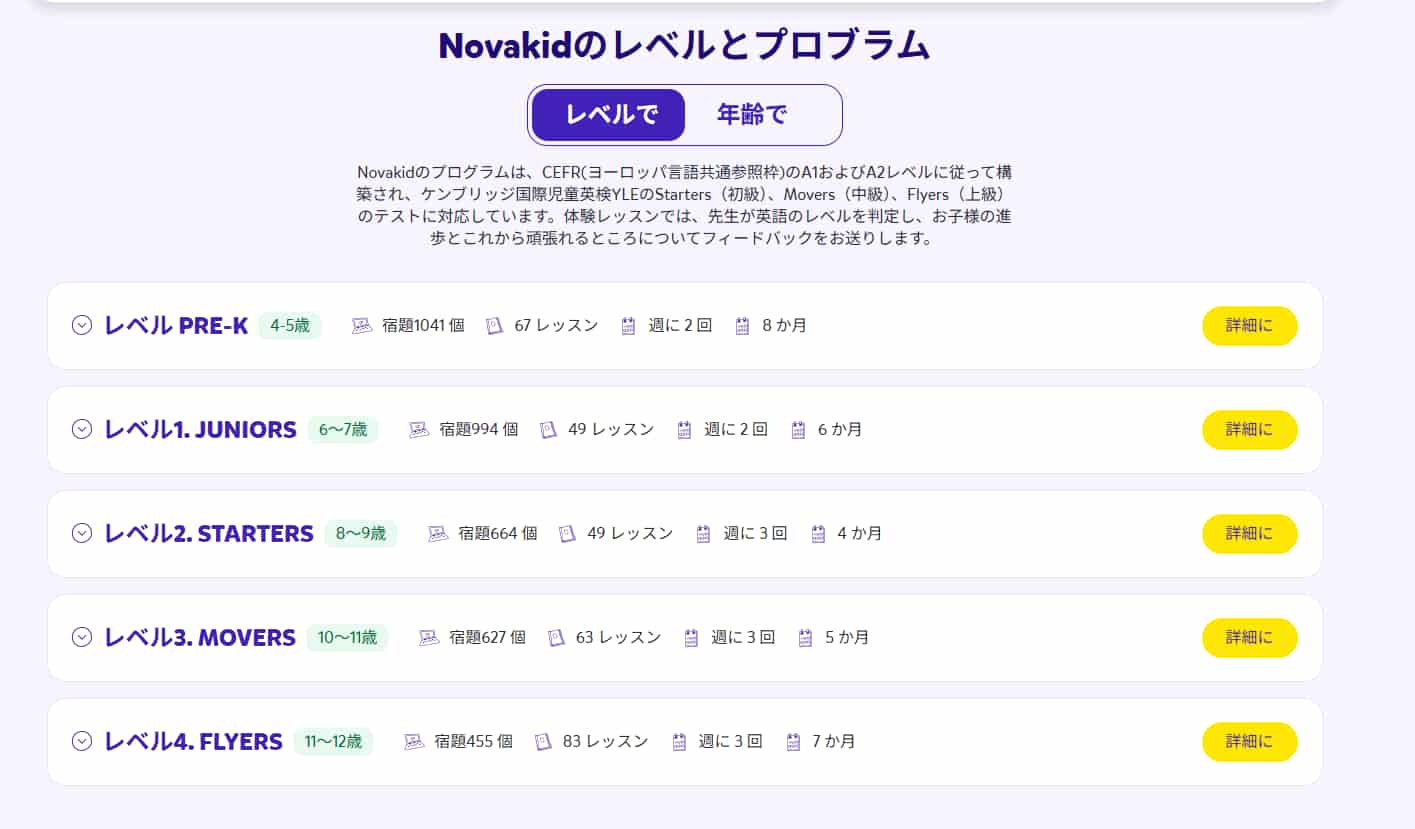 Novakdのレベル